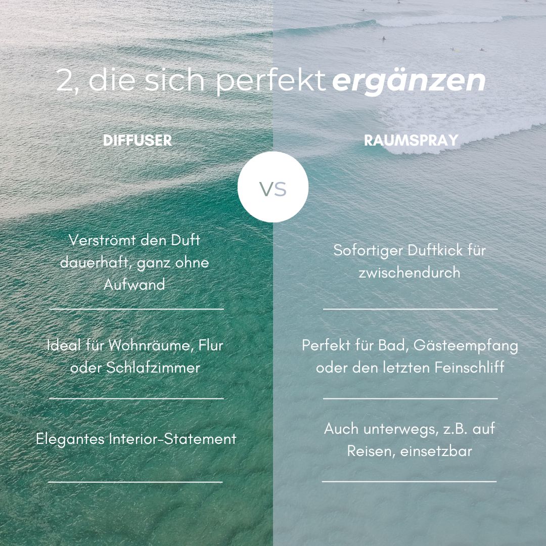 TAG AM MEER RAUMDUFT-SET